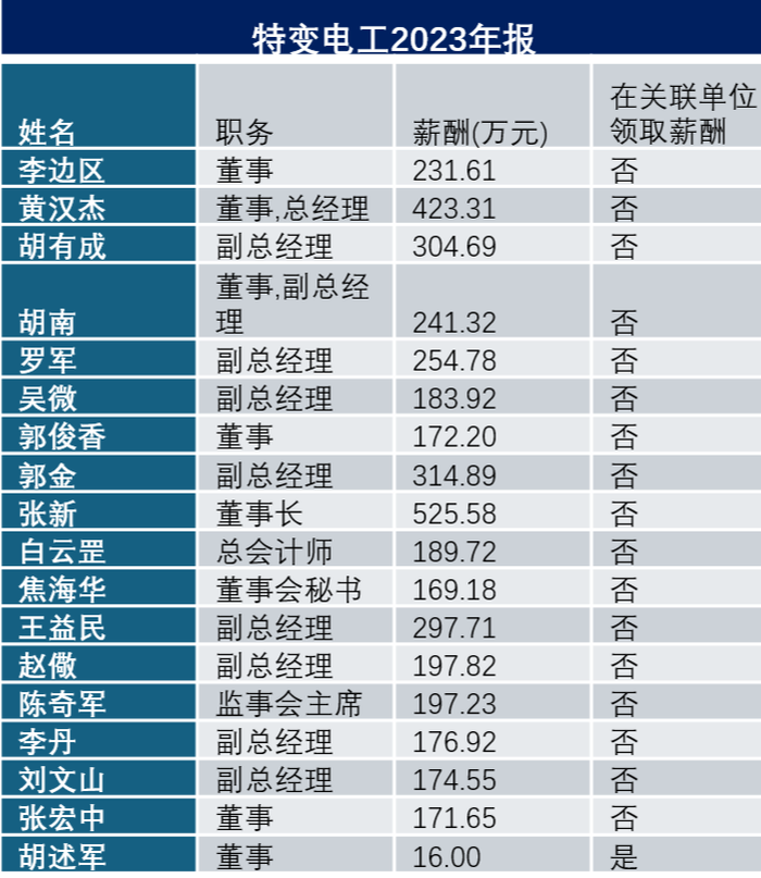 大全能源究竟怎么了？核心技术人员流失一大半