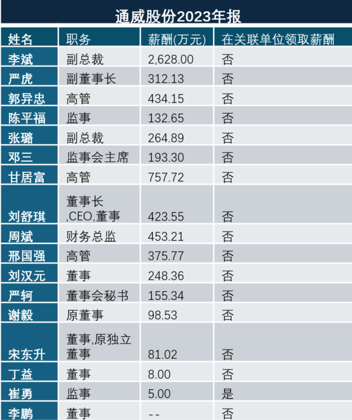 大全能源究竟怎么了？核心技术人员流失一大半