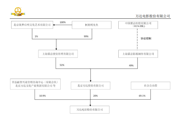 拿了王健林200亿，传奇影业跑路了