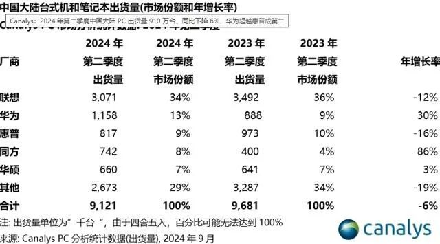 内外交困，留给惠普的时间不多了