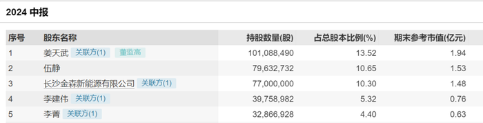 梦洁股份“宫斗”，“白衣骑士”PK“湖南富豪”谁赢？