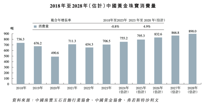 梦金园，梦难圆