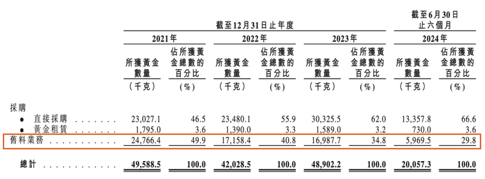 梦金园，梦难圆