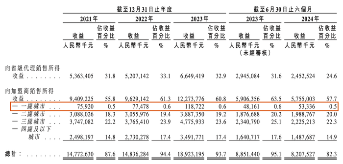 梦金园，梦难圆