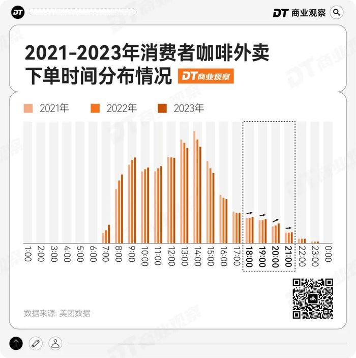 新一代打工人神饮：低因咖啡