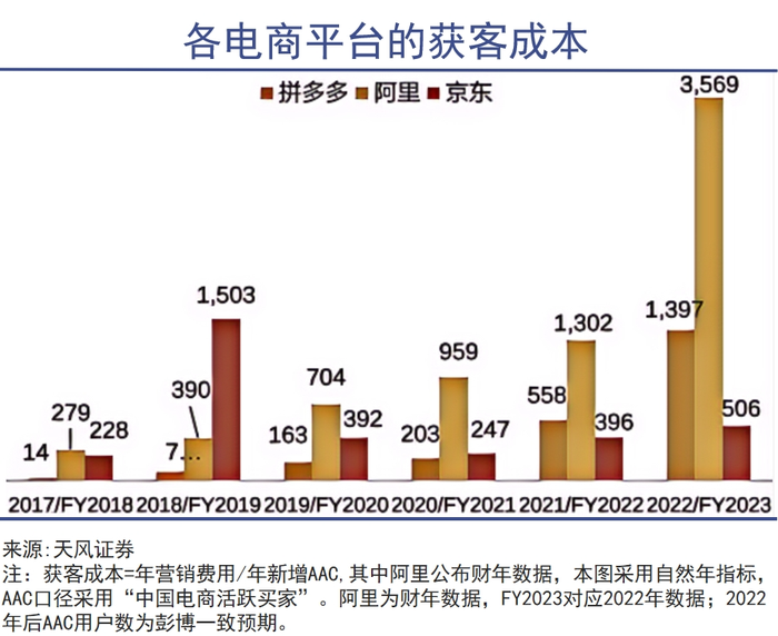 电商卖家的流量困局，需要一场巨变