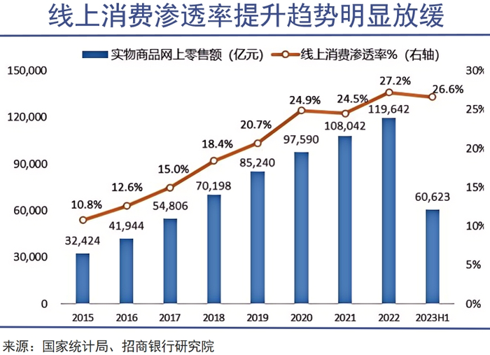 电商卖家的流量困局，需要一场巨变