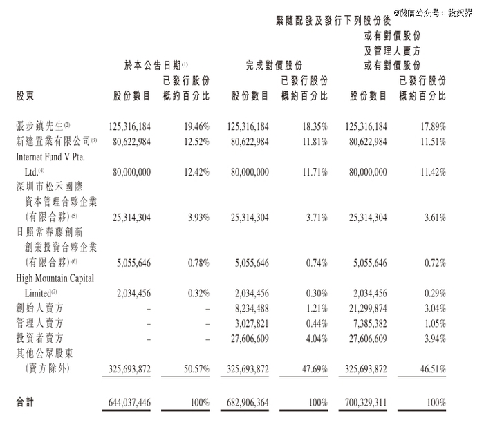 长沙90后，把公司卖了10亿