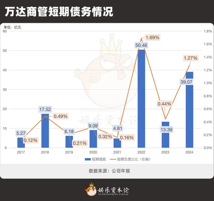 万达传奇“离婚”，万达拿回百亿“彩礼”，传奇留下沙丘、哥斯拉“嫁妆”