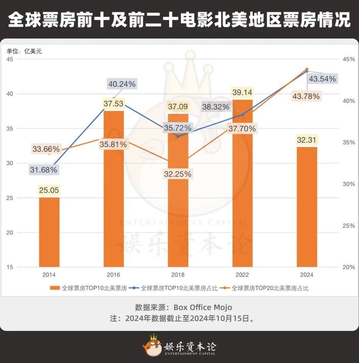 万达传奇“离婚”，万达拿回百亿“彩礼”，传奇留下沙丘、哥斯拉“嫁妆”