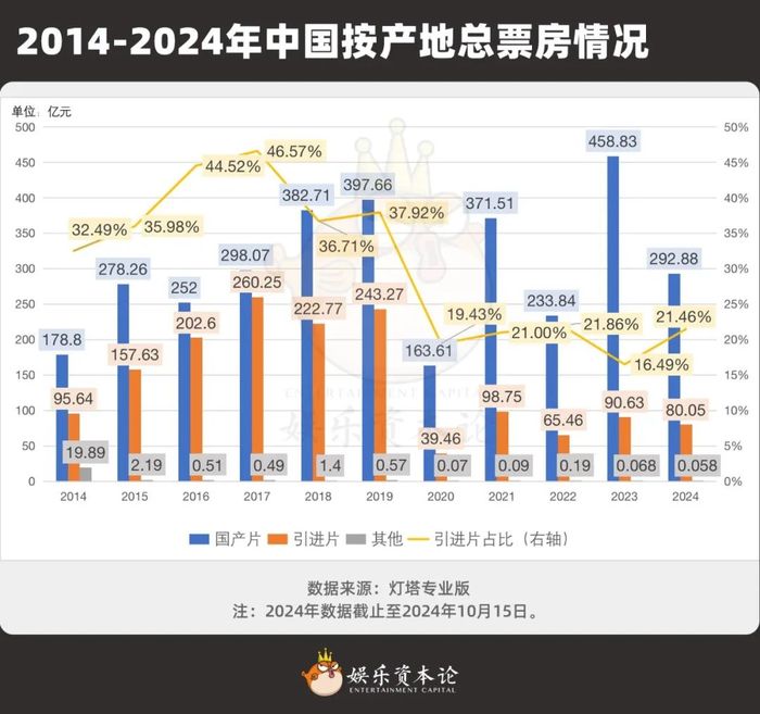 万达传奇“离婚”，万达拿回百亿“彩礼”，传奇留下沙丘、哥斯拉“嫁妆”