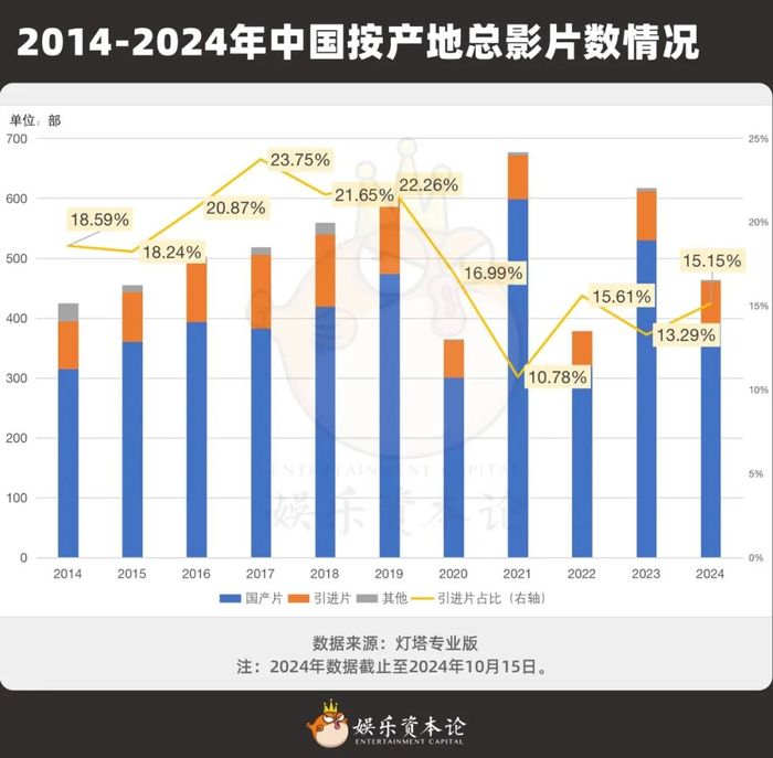 万达传奇“离婚”，万达拿回百亿“彩礼”，传奇留下沙丘、哥斯拉“嫁妆”