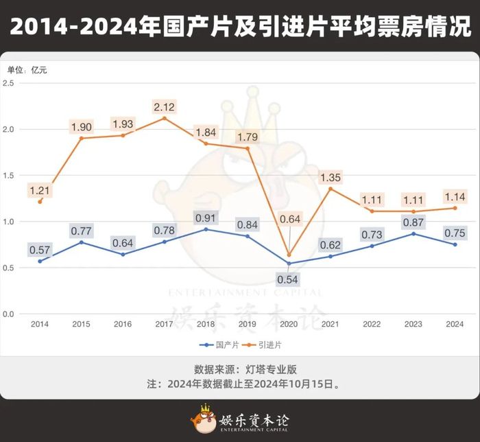 万达传奇“离婚”，万达拿回百亿“彩礼”，传奇留下沙丘、哥斯拉“嫁妆”