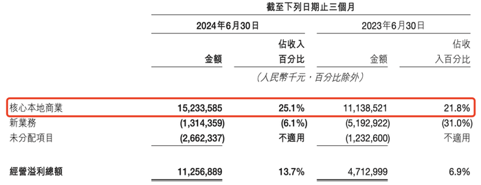 美团京东，暗战冰箱彩电