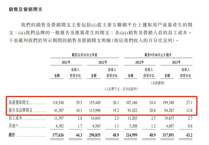 是谁撑起了啄木鸟家庭维修的上市梦？