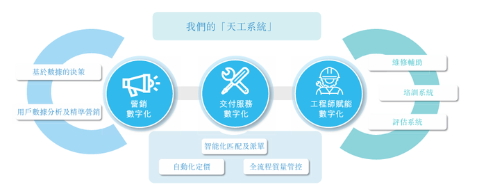 是谁撑起了啄木鸟家庭维修的上市梦？