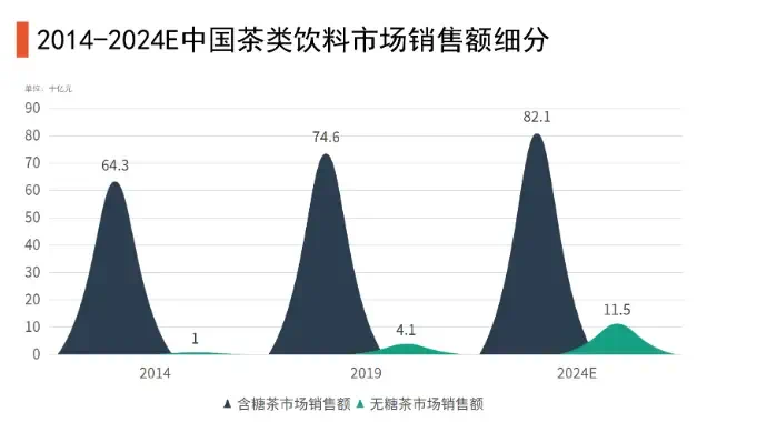 风评逆转，为何“难喝”的饮料翻身了？