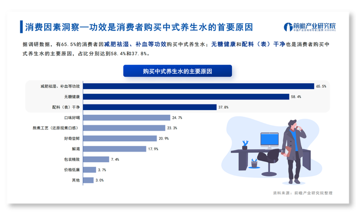 中式养生水，无糖宇宙新神话？