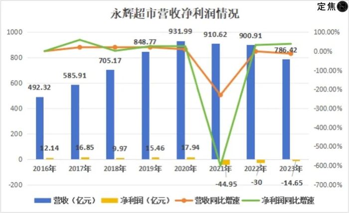 大润发们，被巨头“抛弃”