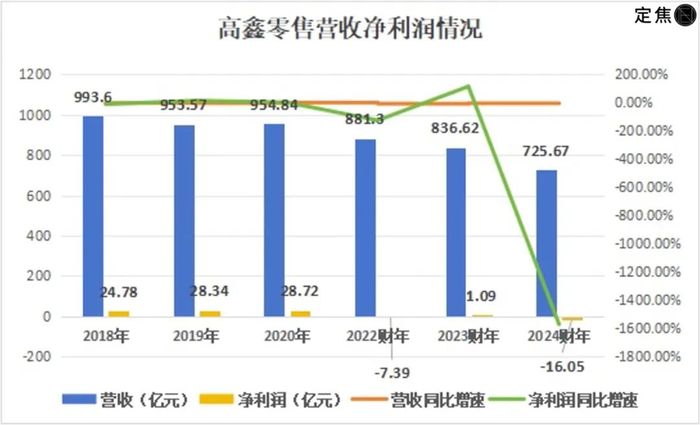 大润发们，被巨头“抛弃”