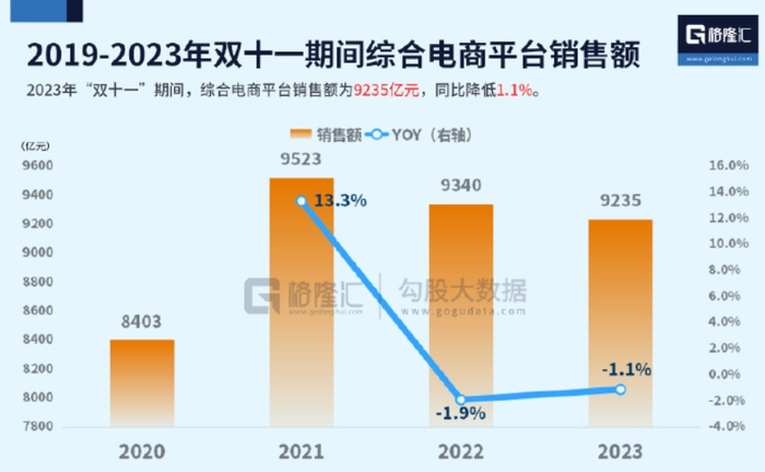 16年后，“双11”被推翻重来