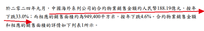 被下滑的业绩“打脸”，中海地产过于乐观？