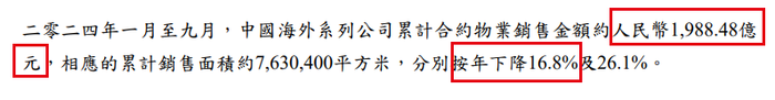 被下滑的业绩“打脸”，中海地产过于乐观？