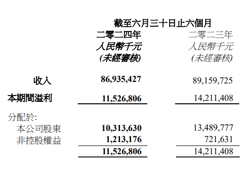 被下滑的业绩“打脸”，中海地产过于乐观？