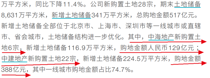 被下滑的业绩“打脸”，中海地产过于乐观？