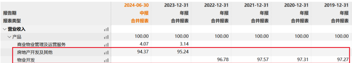 被下滑的业绩“打脸”，中海地产过于乐观？