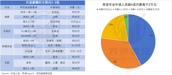 外派圆不了年轻人的高薪梦