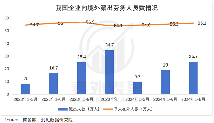 外派圆不了年轻人的高薪梦