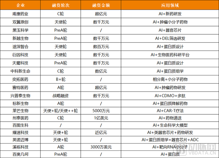 AI制药，正在批量制造高价BD