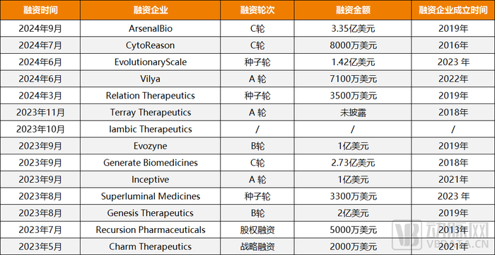 AI制药，正在批量制造高价BD