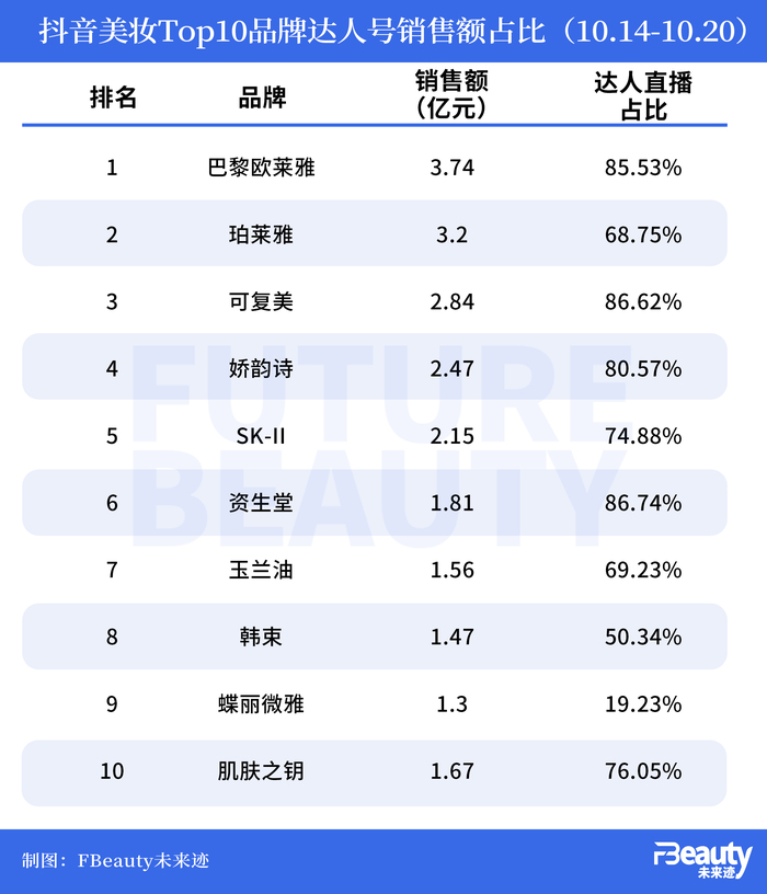 欧莱雅CEO财报会发声，“产品创新&下沉市场”成中国增长策略