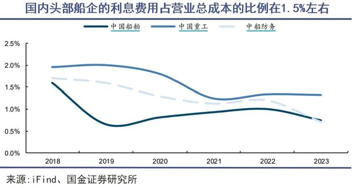 中国造船业，用资本运作应对繁荣