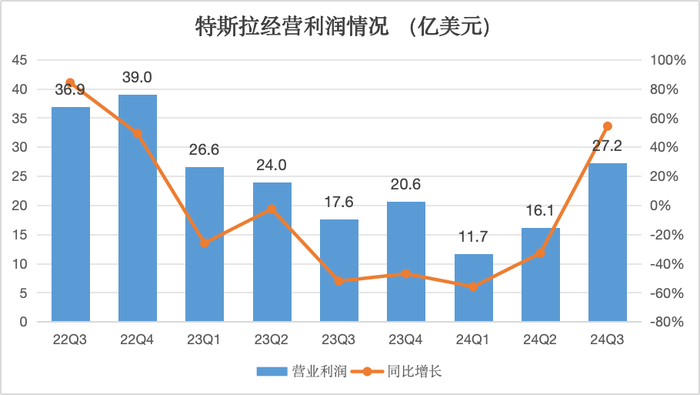 Robotaxi砍掉的特斯拉市值，财报又赢回来了