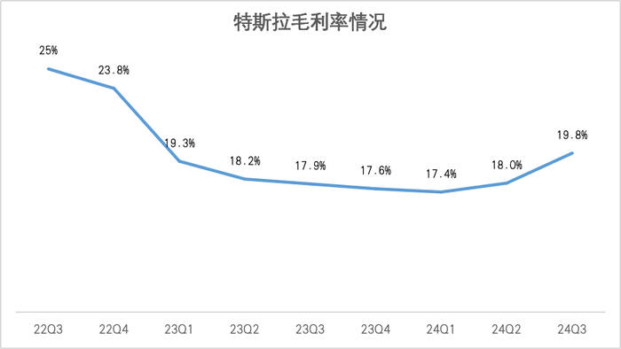 Robotaxi砍掉的特斯拉市值，财报又赢回来了