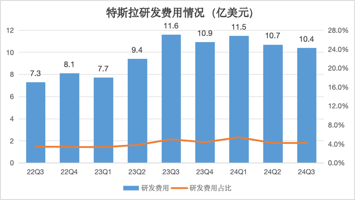 Robotaxi砍掉的特斯拉市值，财报又赢回来了