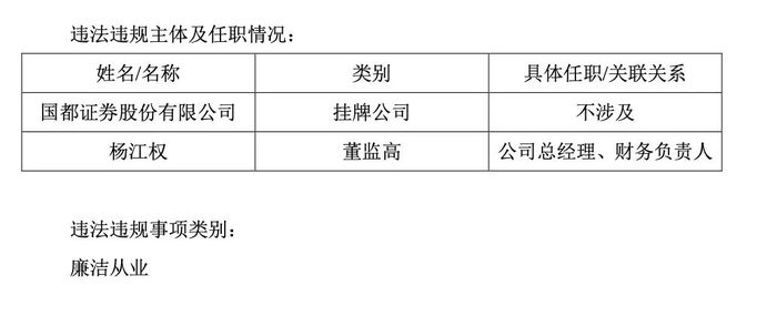 涉嫌“违法持股”被立案，国都证券总经理火速离职