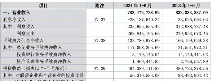 涉嫌“违法持股”被立案，国都证券总经理火速离职