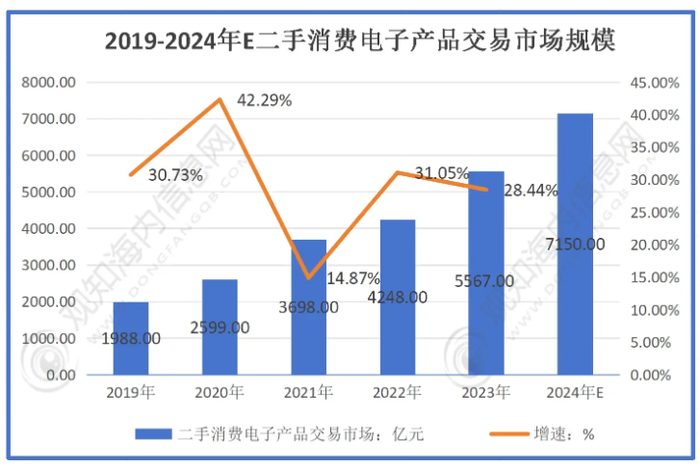 二手拯救世界，二奢拯救转转？