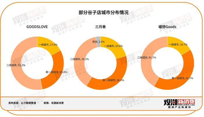 逛了一次谷子店，我理解了二次元的快乐