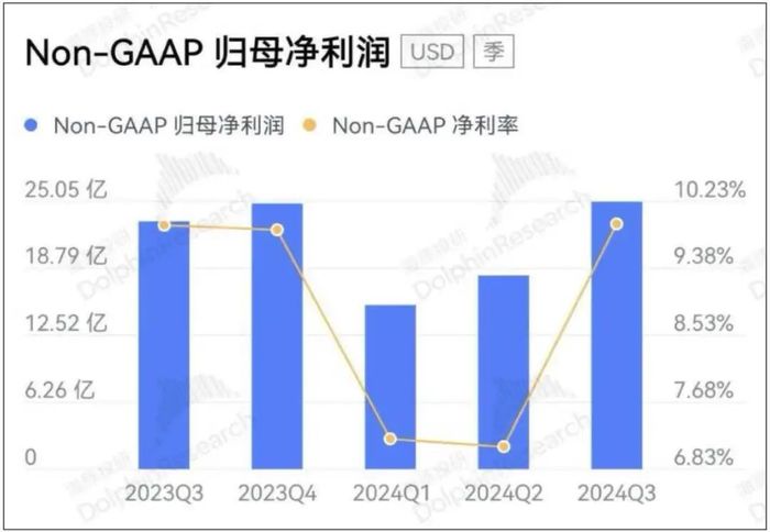 这一次，马斯克没有做空特斯拉