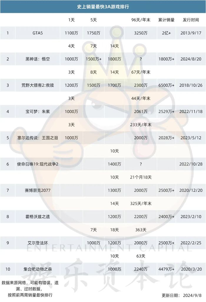 腾讯调架构、网易换帅，谁才能做出下一个“黑神话”