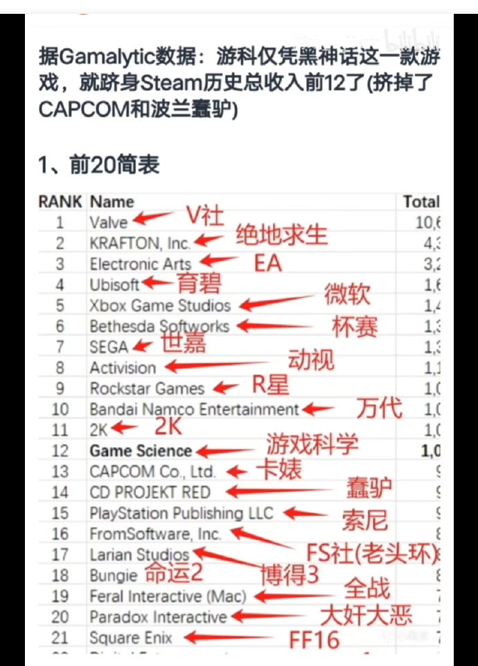 腾讯调架构、网易换帅，谁才能做出下一个“黑神话”