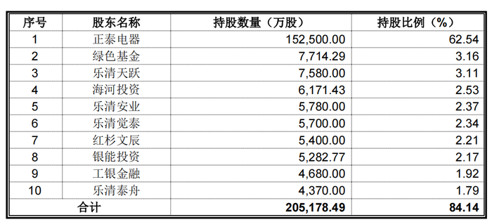 光伏行业回暖，估值600亿光伏电站龙头上市有戏了？