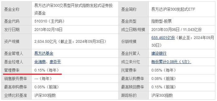 ETF巨无霸遭大额赎回，华泰柏瑞如何驶过“阵痛期”？