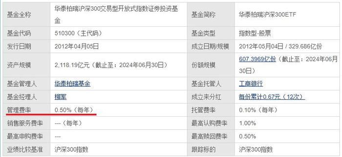 ETF巨无霸遭大额赎回，华泰柏瑞如何驶过“阵痛期”？