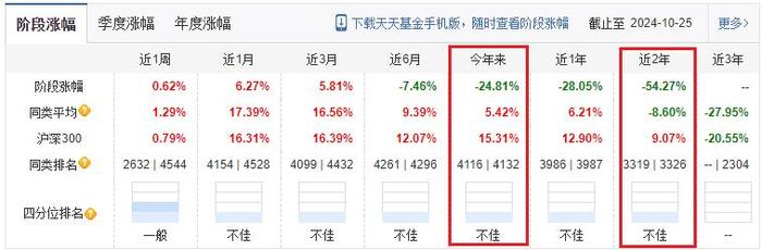 ETF巨无霸遭大额赎回，华泰柏瑞如何驶过“阵痛期”？